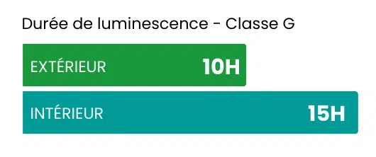 durée-luminescence-classeE duree-classeG-FR
