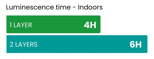 durée-luminescence-gamme-intérieur