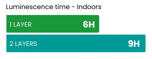 durée-luminescence-gamme-intérieur